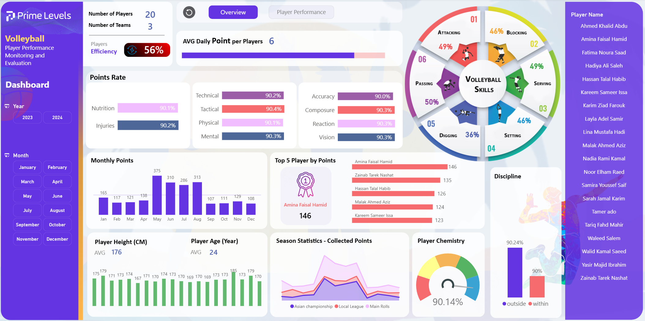 Volleyball Player Performance Monitoring